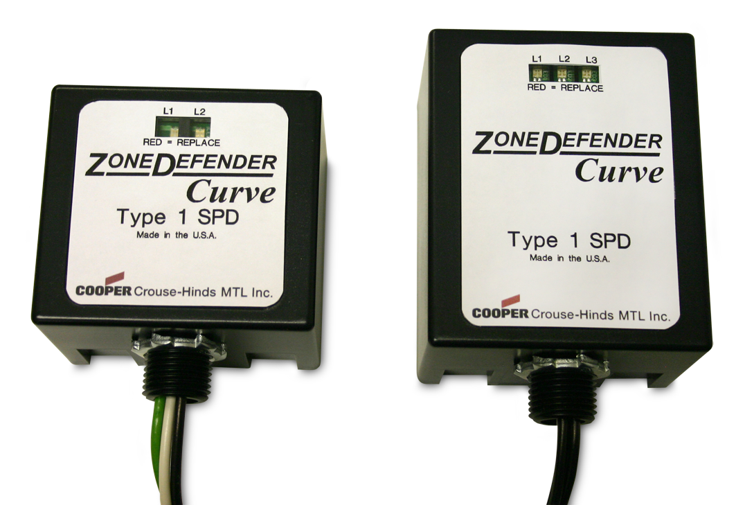 ZoneDefender Curve